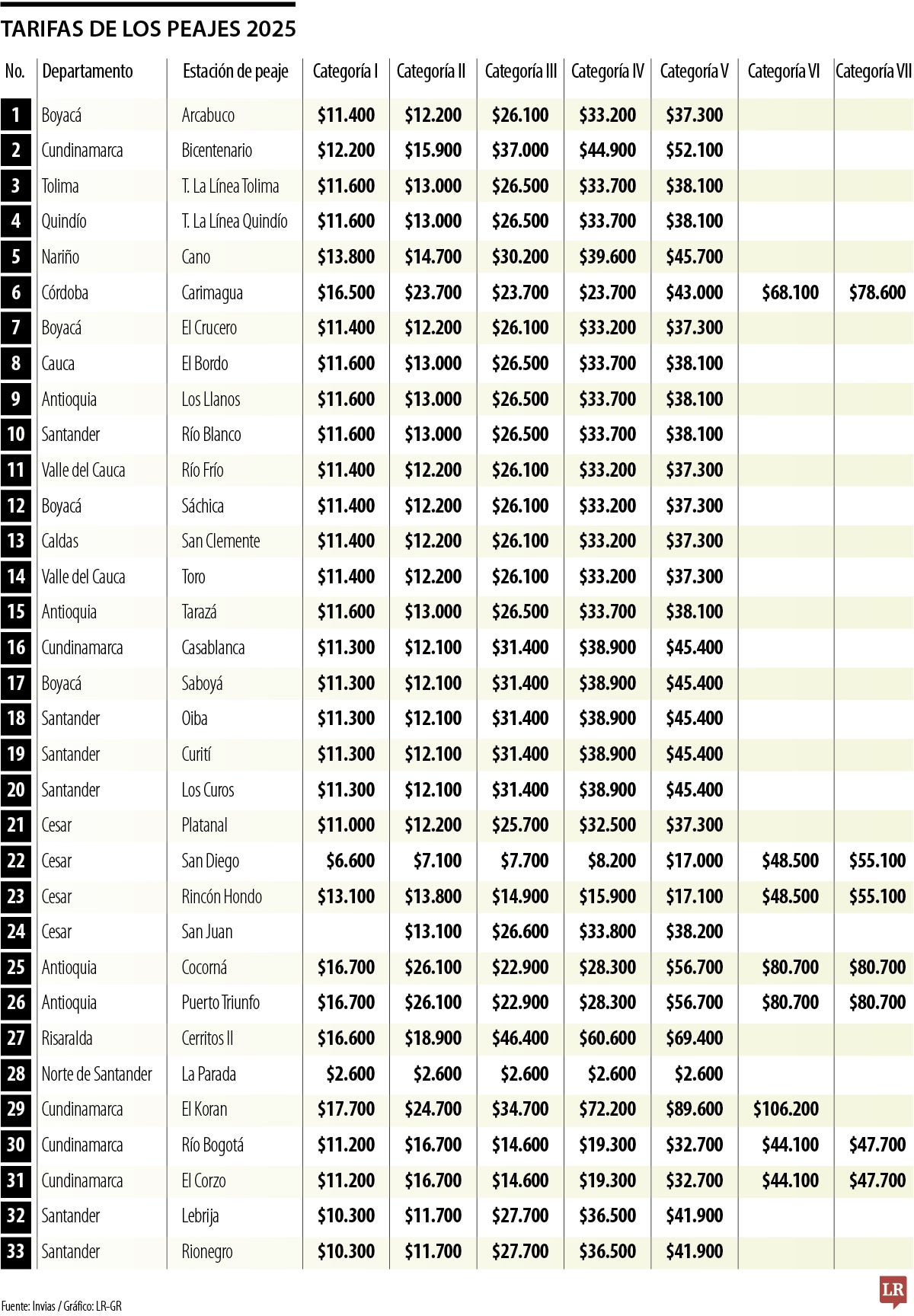 Tarifa peajes en 2025