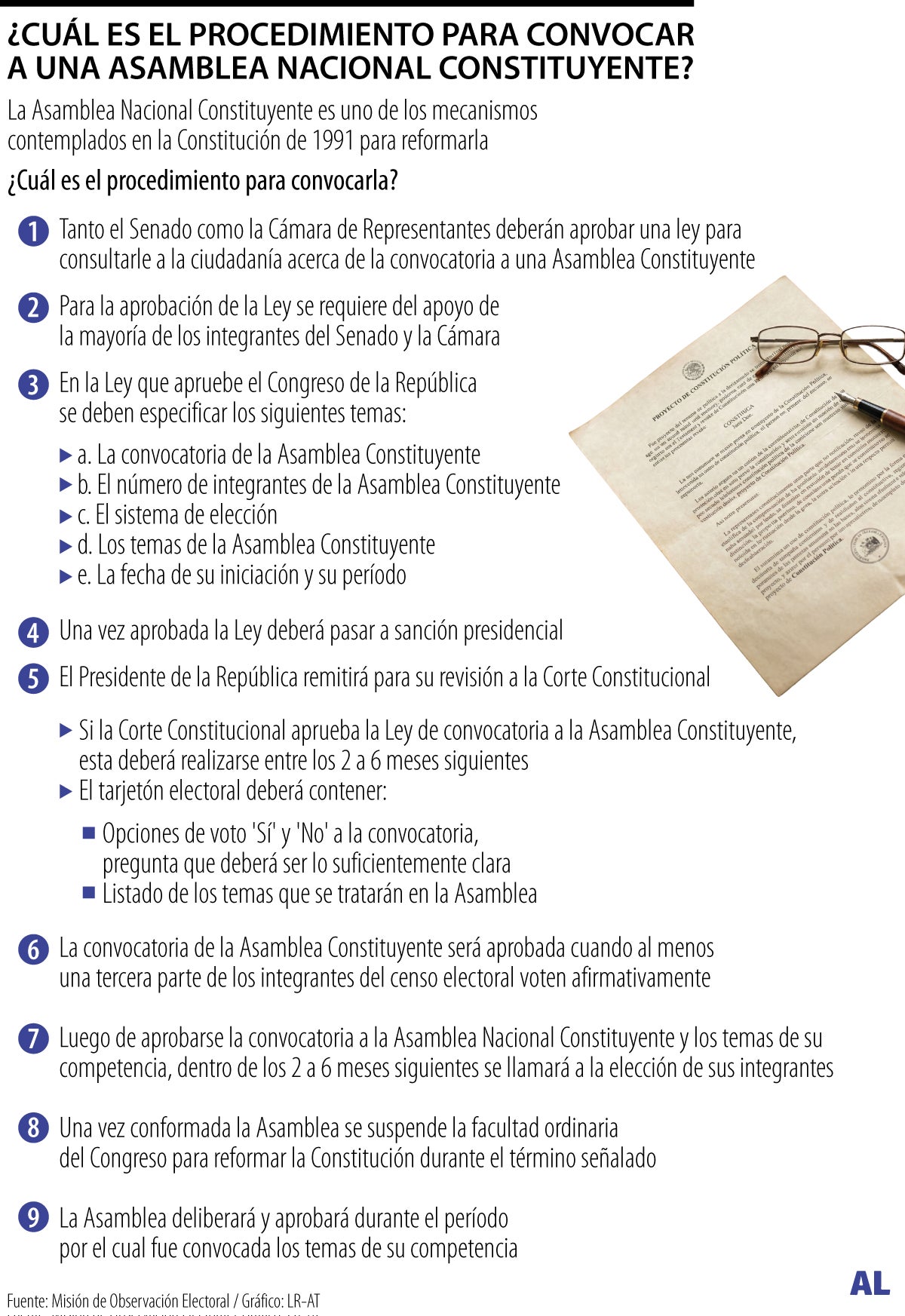 Este es el procedimiento para convocar a una Asamblea Nacional Constituyente