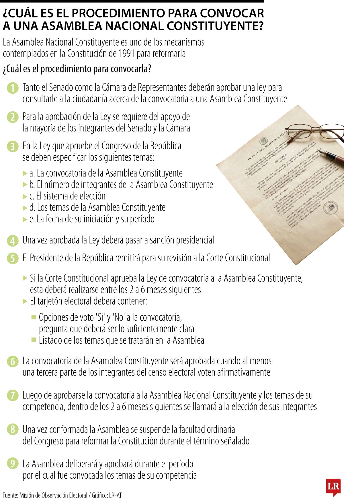 Este es el procedimiento para convocar a una Asamblea Nacional Constituyente