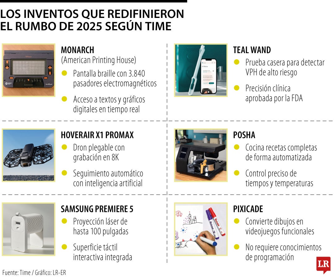 Así es cómo la inteligencia artificial redefinió el rumbo de los mejores inventos del año