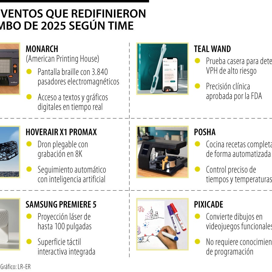 Así es cómo la inteligencia artificial redefinió el rumbo de los ...