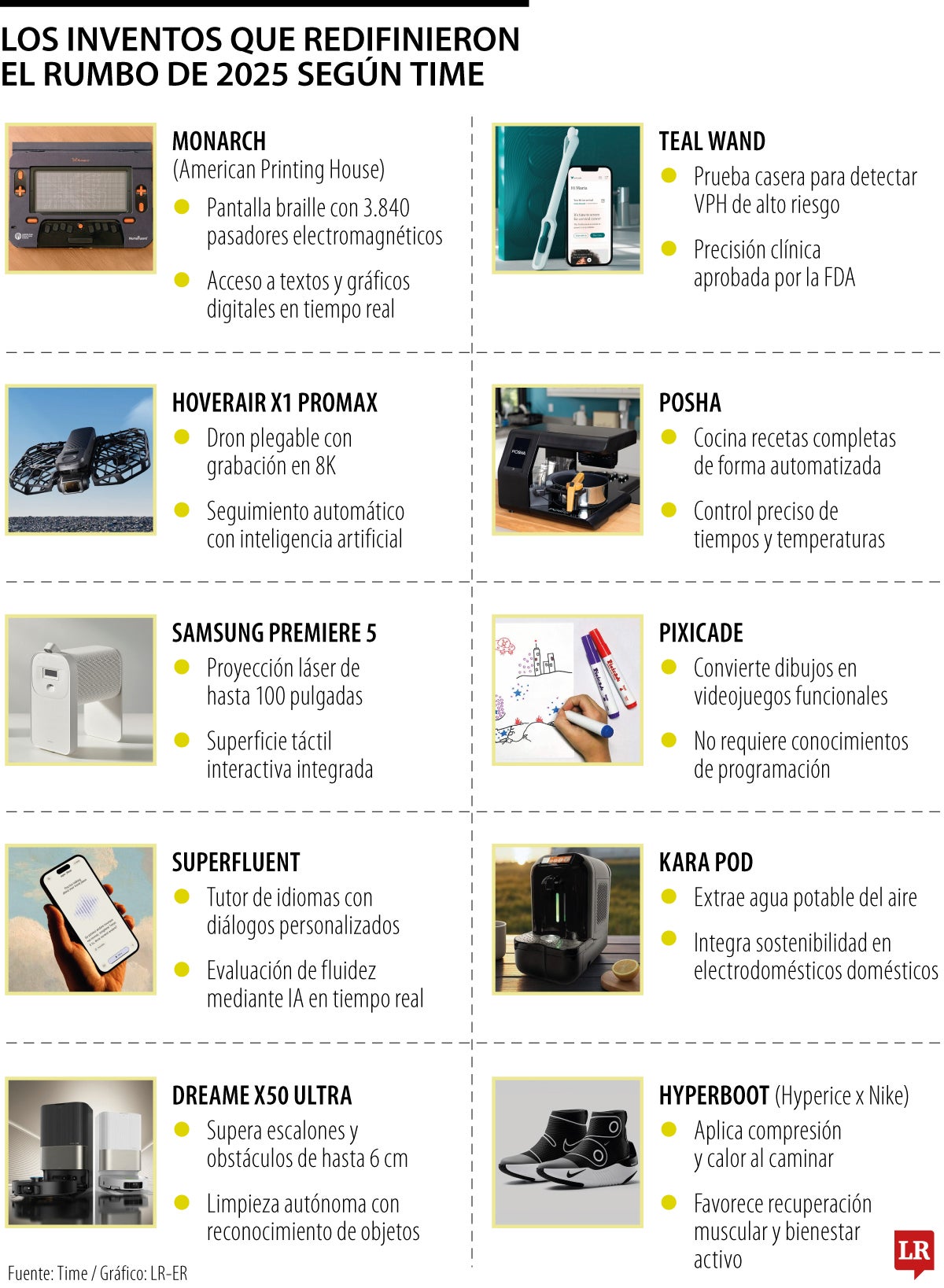 Así es cómo la inteligencia artificial redefinió el rumbo de los mejores inventos del año