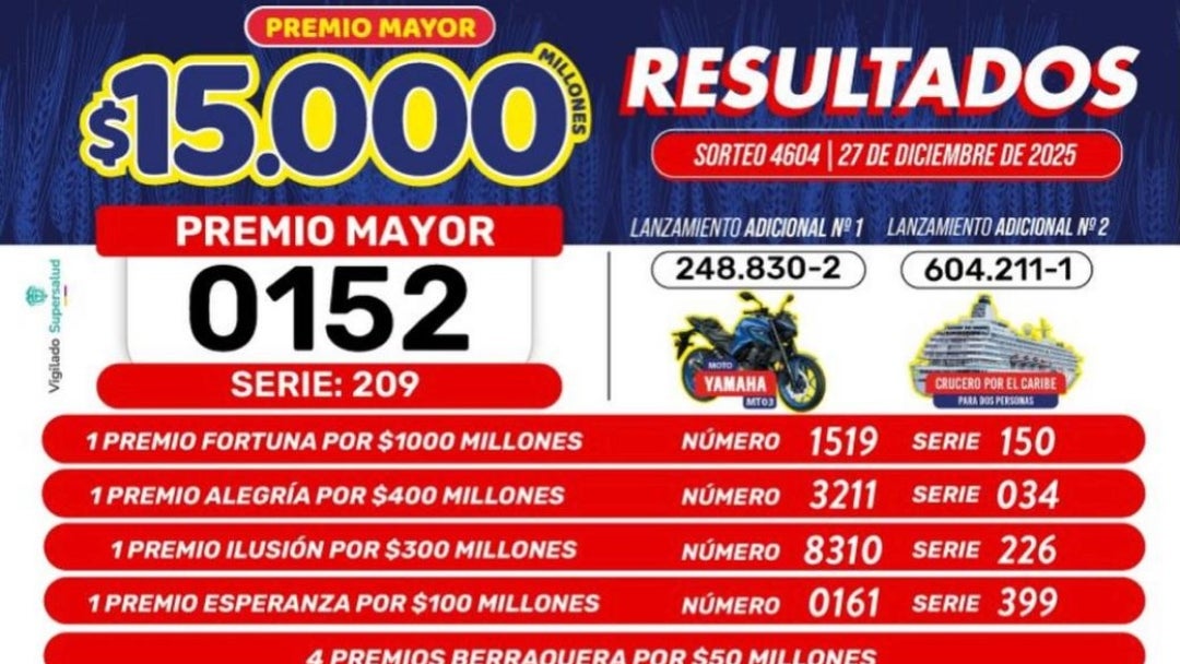 Resultado de la lotería de Boyacá para el sorteo del 27 de diciembre