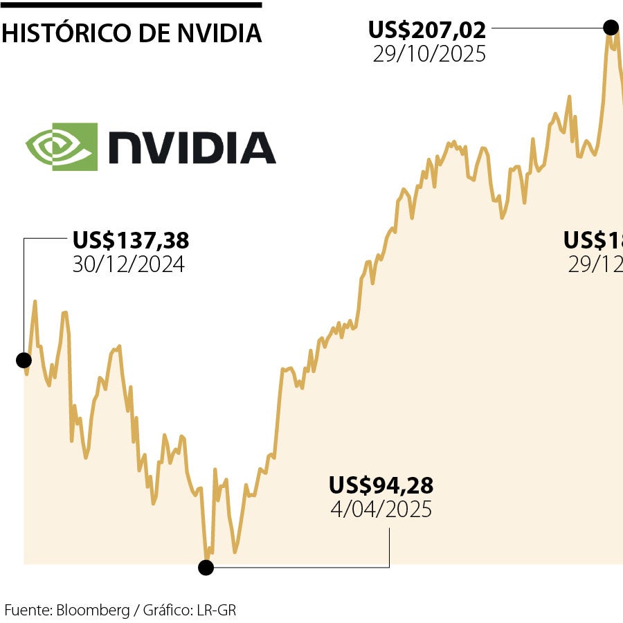 Nvidia confirma inversión de US$5.000 millones en Intel y refuerza su ...