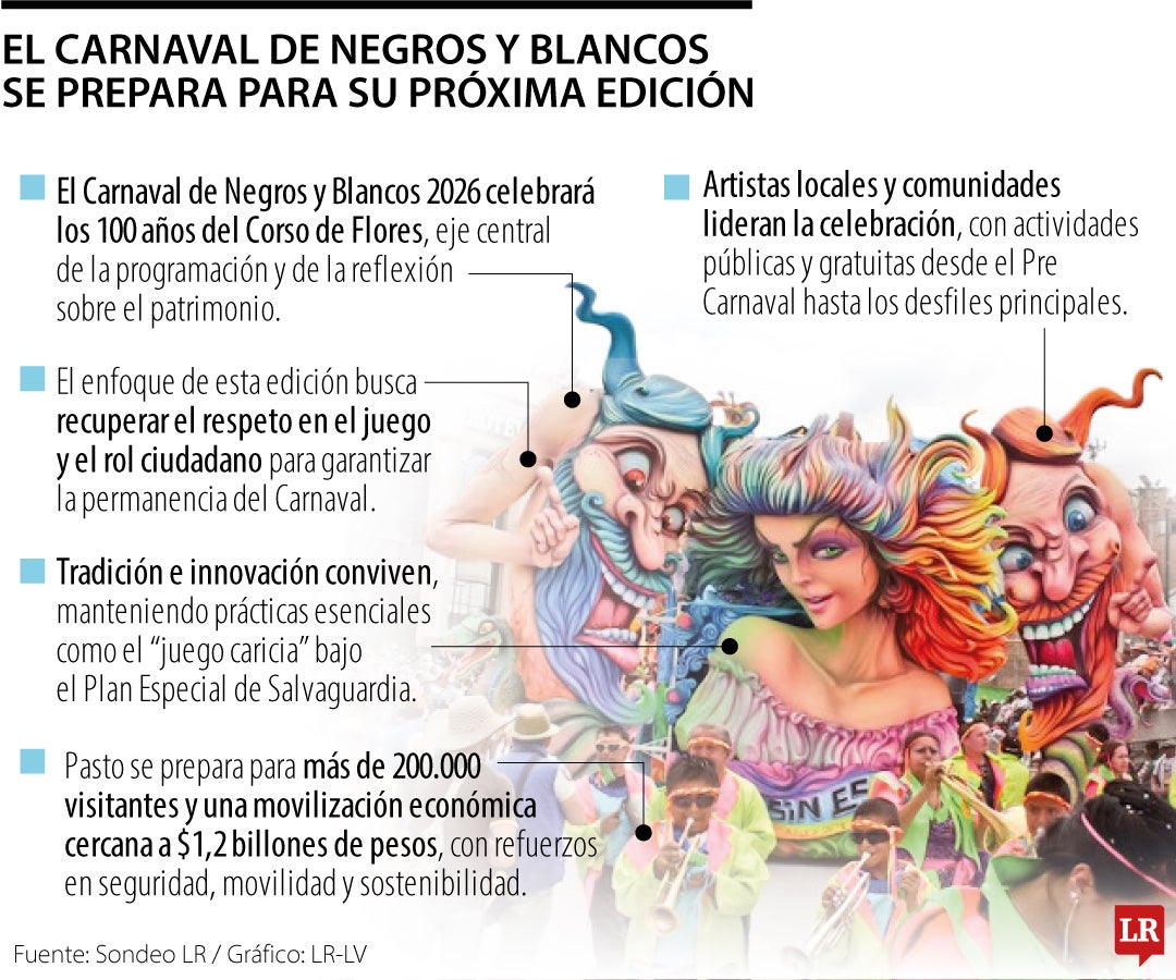 Carnaval de Negros y Blancos celebra 100 años del Corso de Flores con edición emotiva