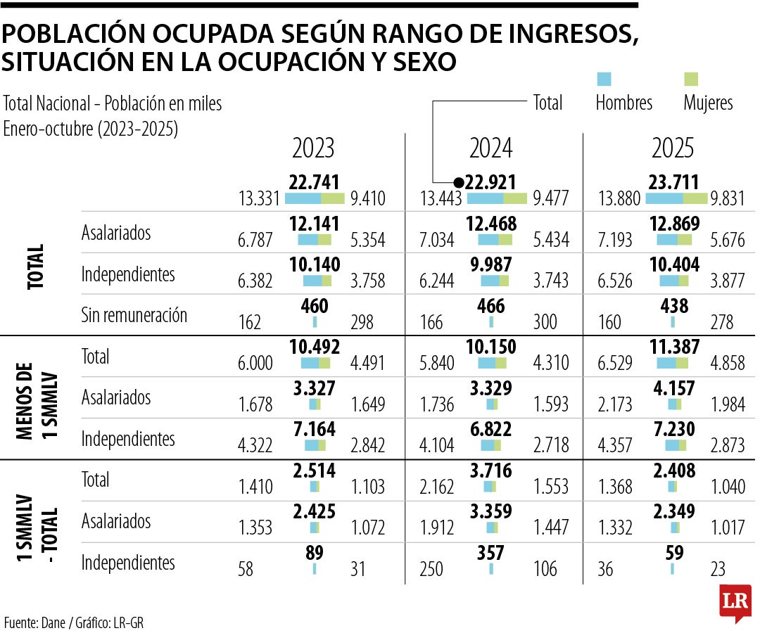 ¿A qué trabajadores se les debe aplicar el aumento en el salario de 23% desde 2026?