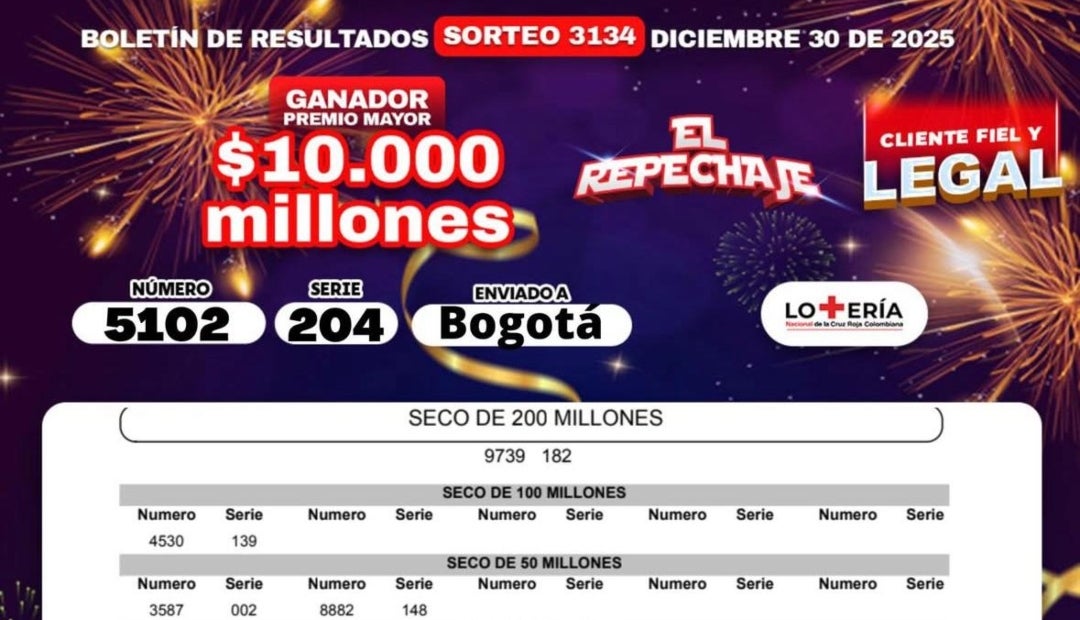 Resultados de la lotería de la Cruz Roja para el sorteo del 30 de diciembre