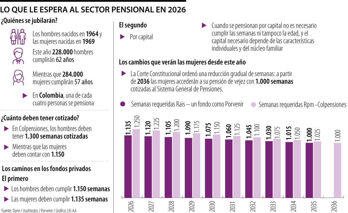 Lo que le espera a los pensionados este año