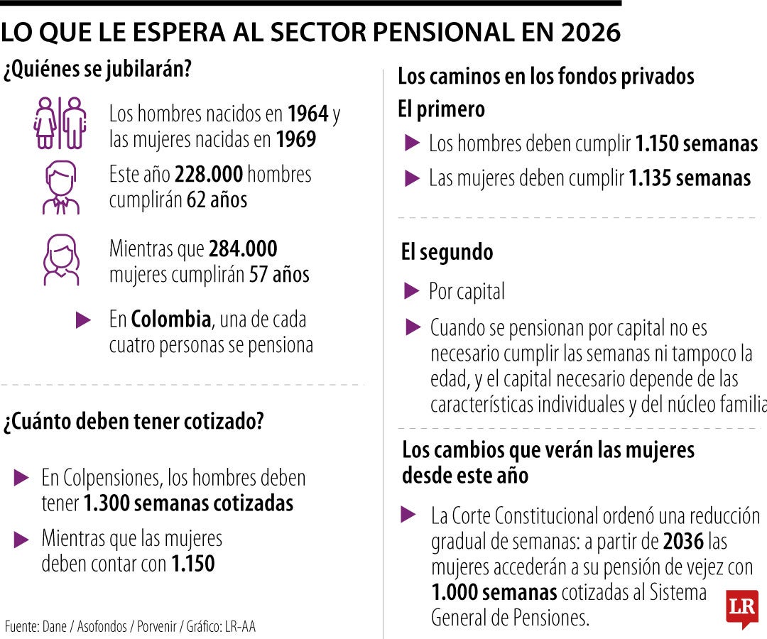 Lo que le espera a los pensionados este año