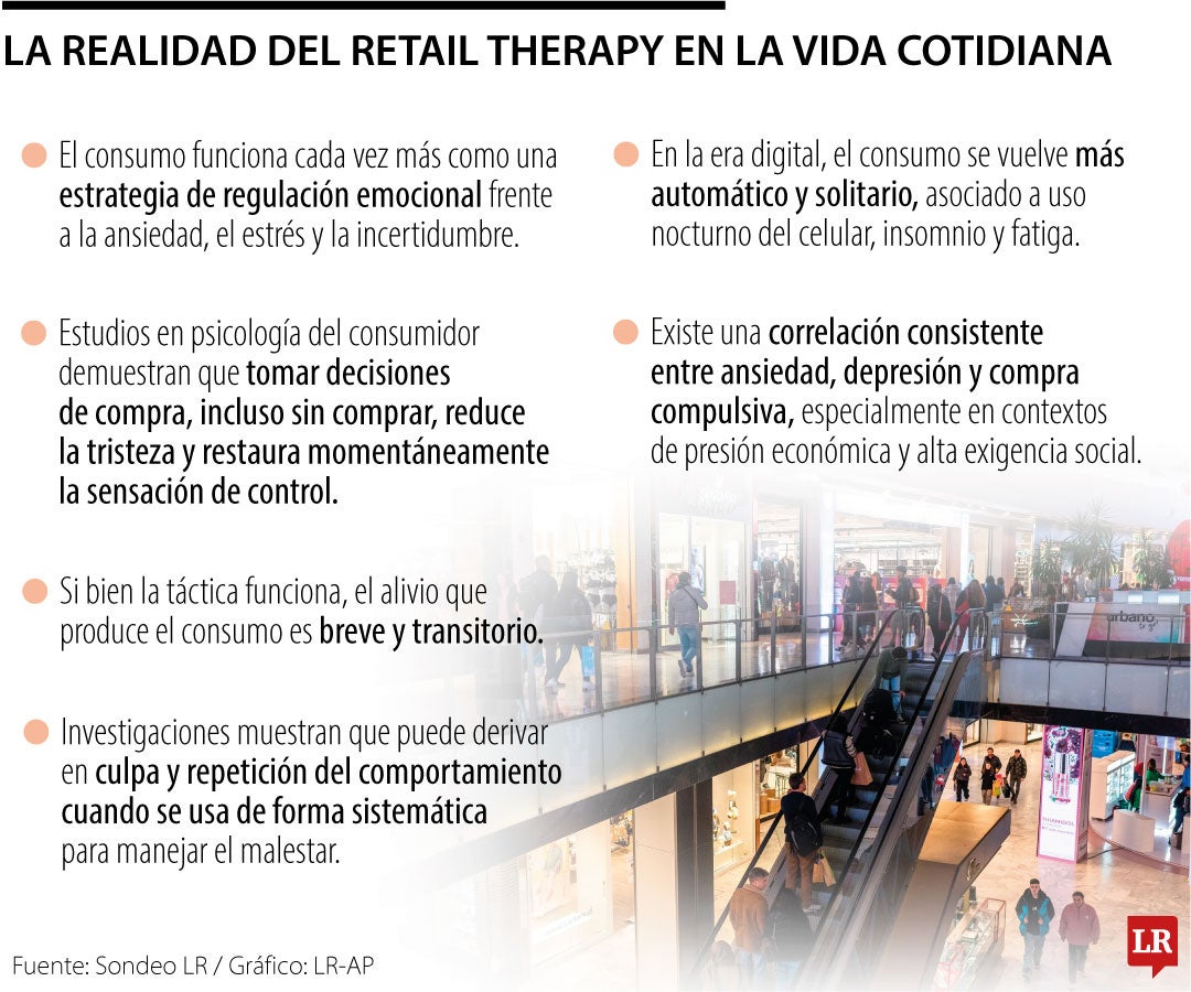 La ciencia encontró que el consumo puede ser una anestesia emocional frente al estrés
