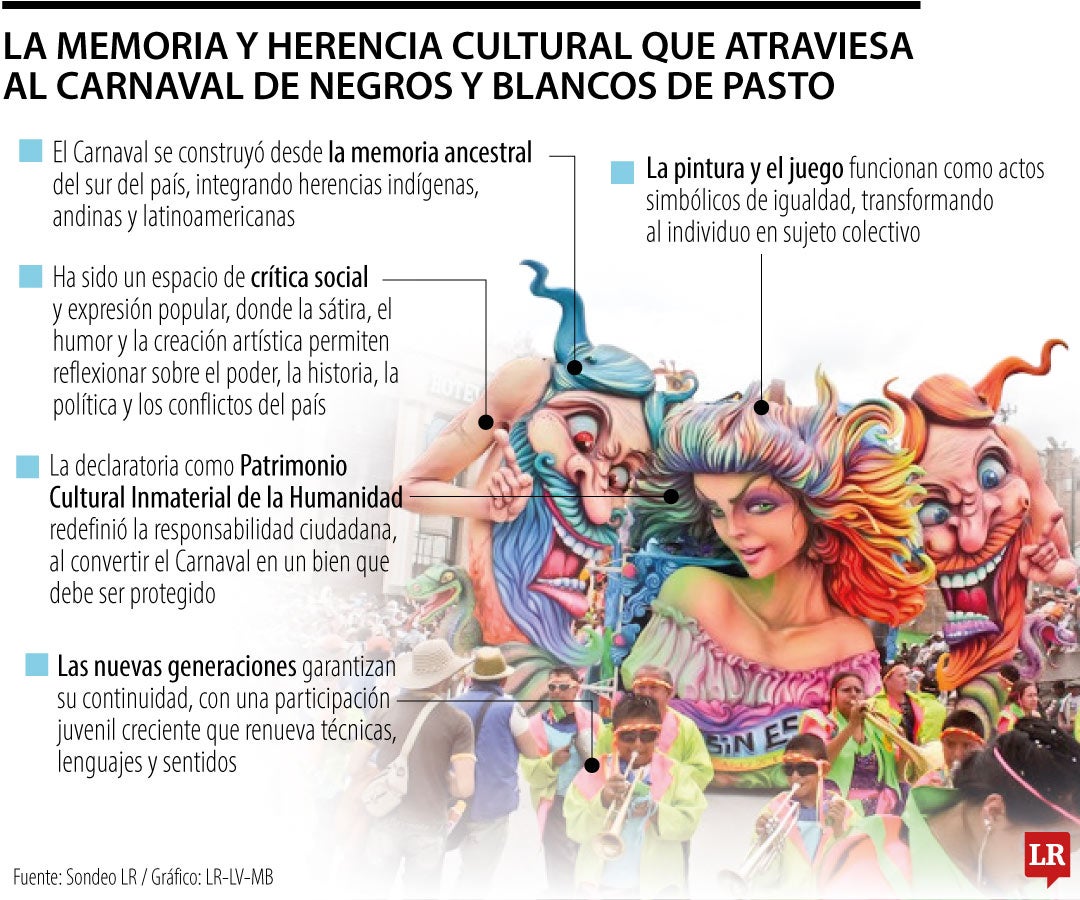La memoria y herencia cultural que atraviesa al Carnaval de Negros y Blancos de Pasto