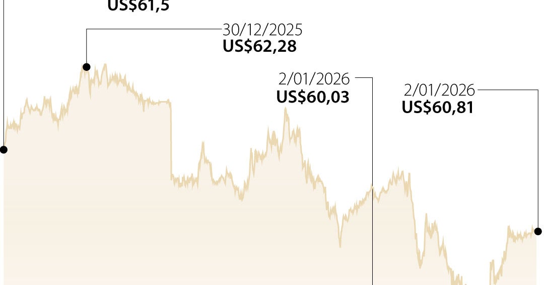 El futuro de los precios del petróleo dependerá de la estabilidad que tenga Venezuela