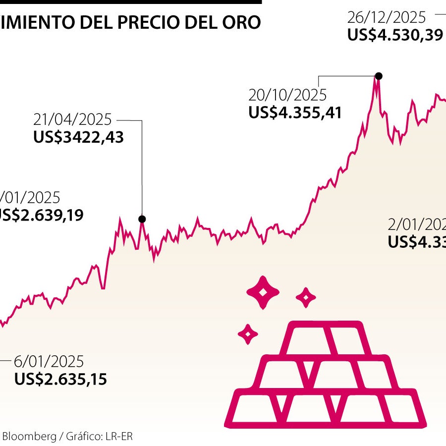 El oro se consolida como uno de los activos refugio tras el movimiento ...