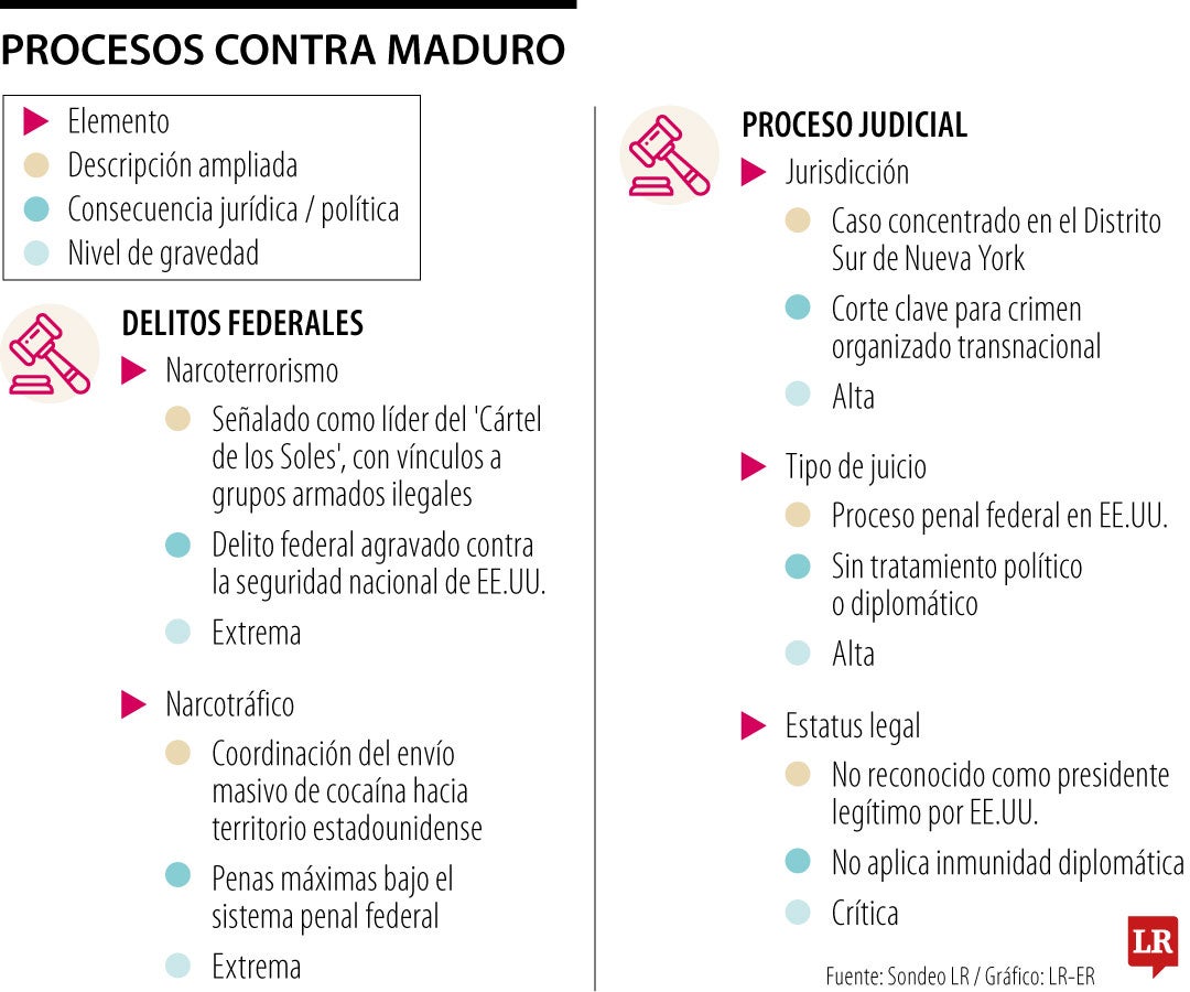 Los delitos que investigaría la justicia de EE.UU. contra el régimen venezolano