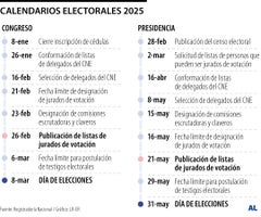 Calendarios electorales 2026