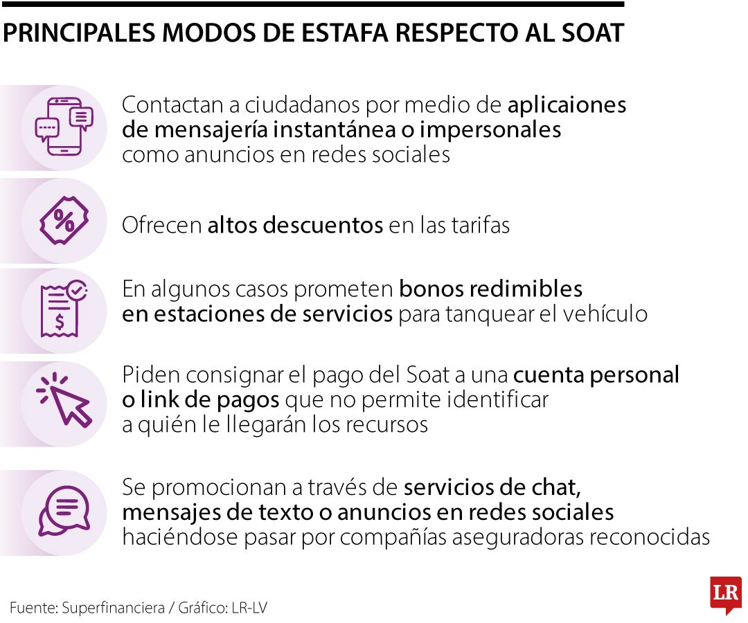 La Superfinanciera dio recomendaciones para no caer en falsas expediciones de Soat