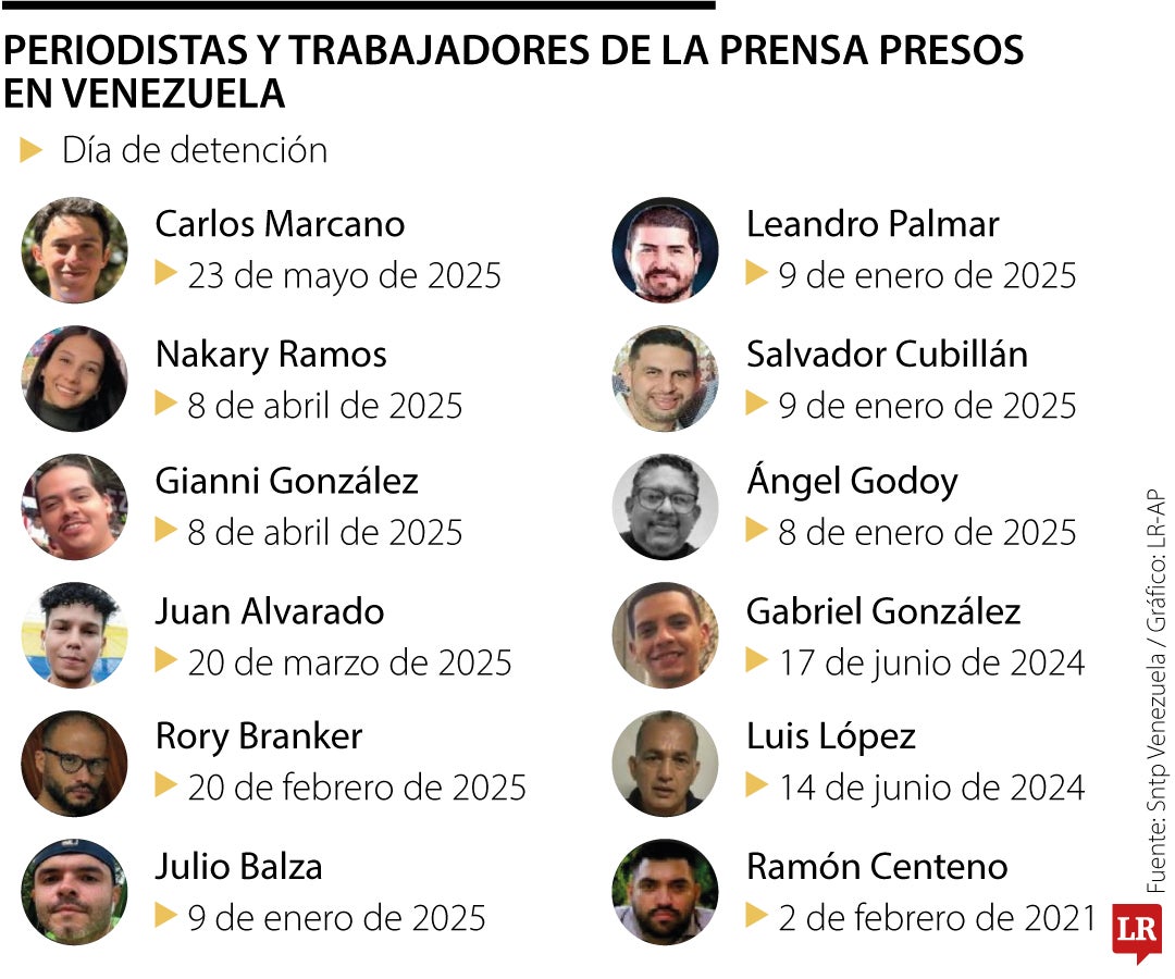 Periodistas y trabajadores de la prensa presos en Venezuela