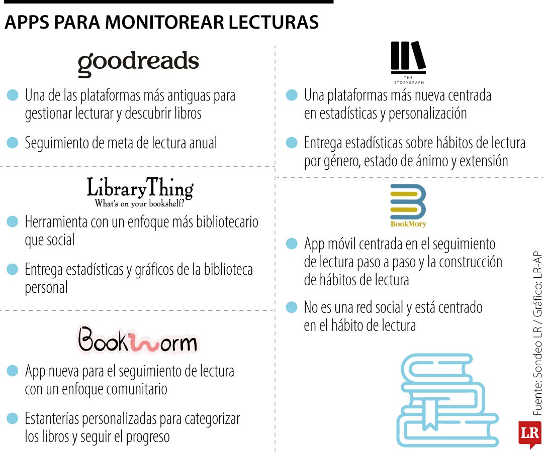 Apps para hacer seguimiento de las lecturas