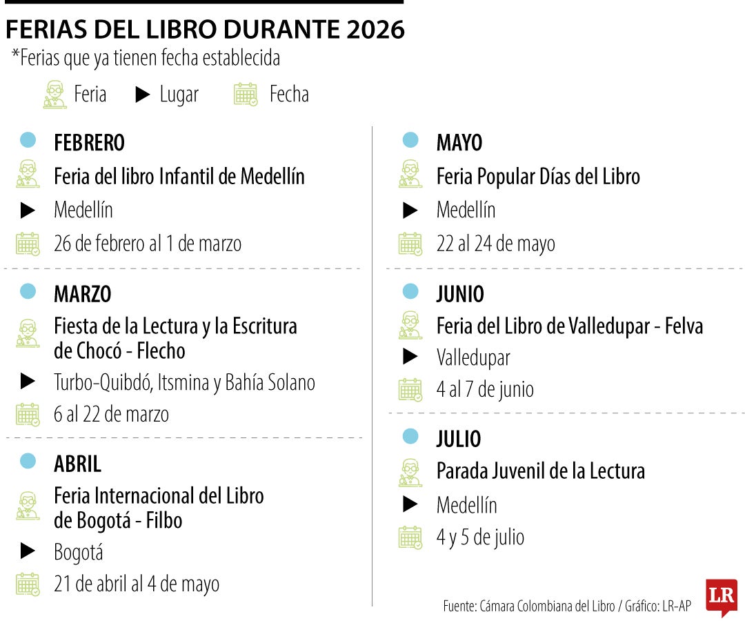 Listado de Ferias del Libro en Colombia