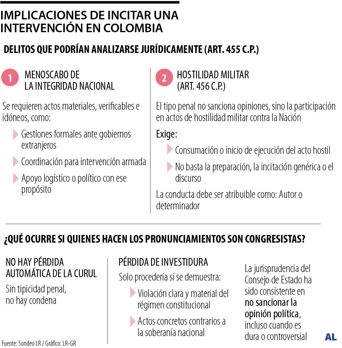 ¿Un congresista puede enfrentar penas legales si incita una intervención en Colombia?