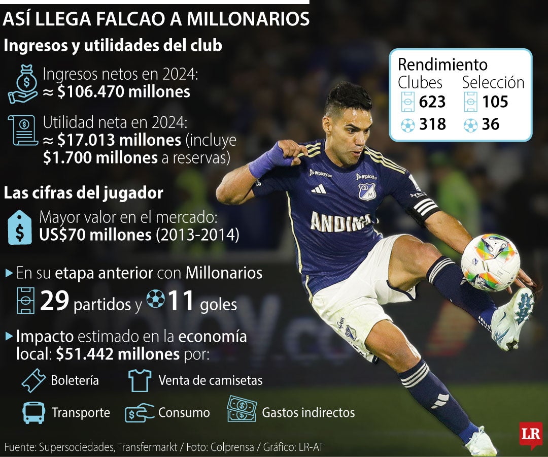 The Last Dance de Falcao