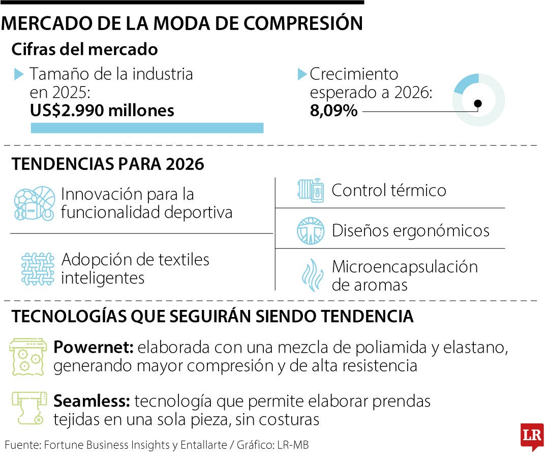 Mercado de fajas en colombia
