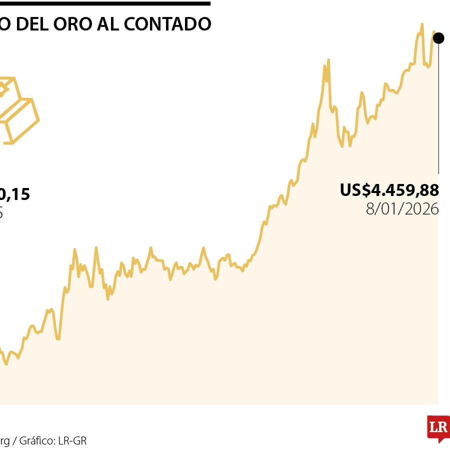Hsbc afirma que oro podría alcanzar los US$5.000 la onza en primer ...