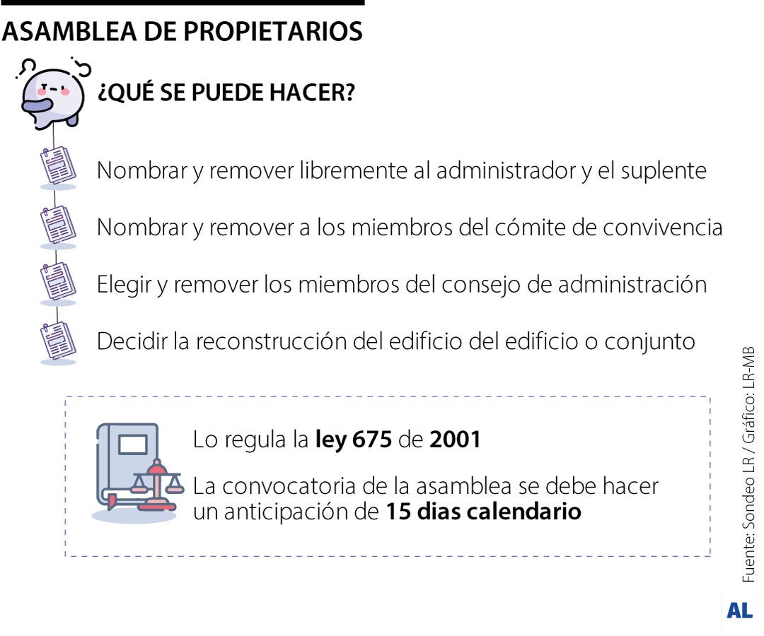Conozca lo que se puede aprobar y lo que no en las asambleas de propietarios