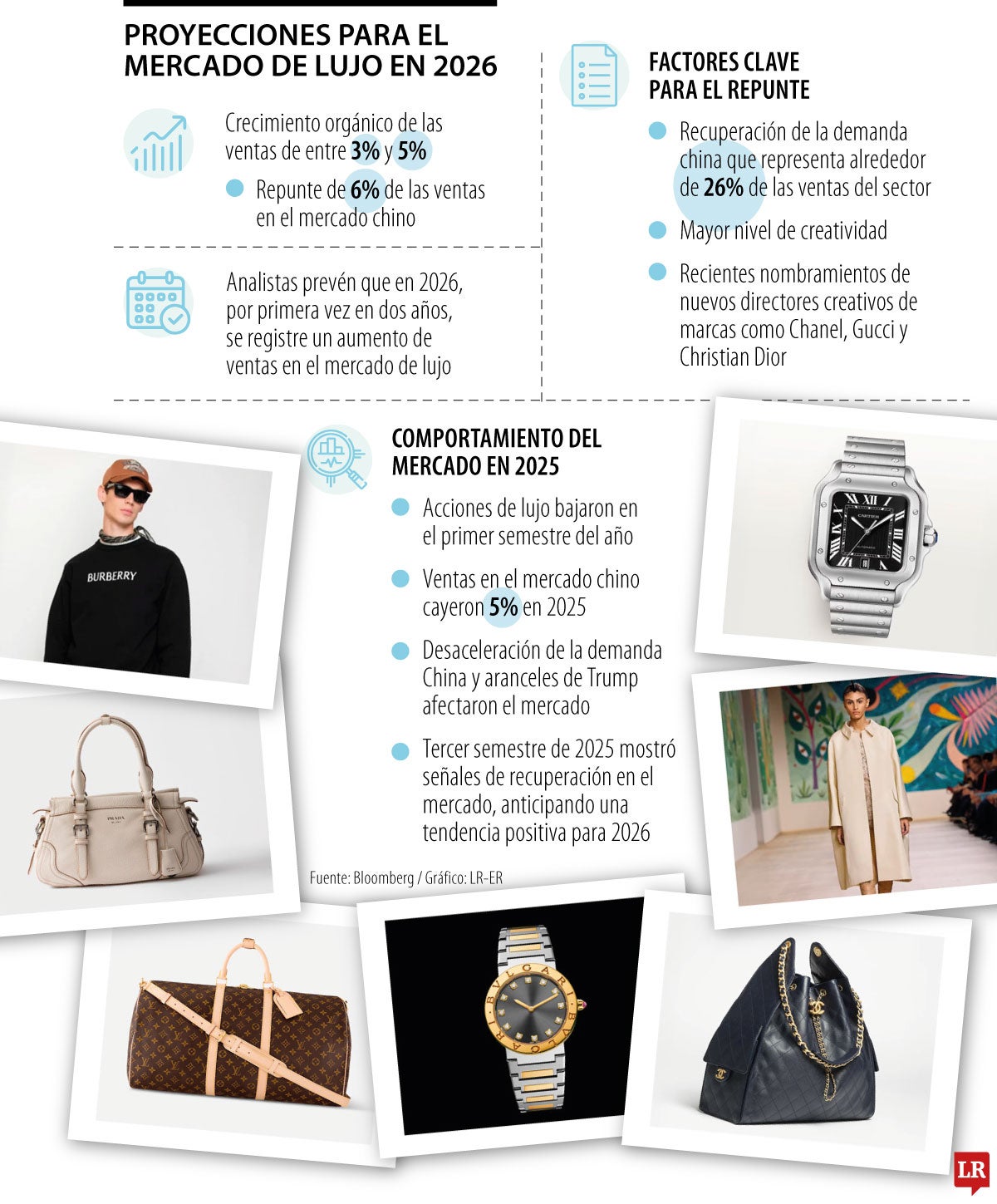 Proyecciones del mercado de lujo para 2026