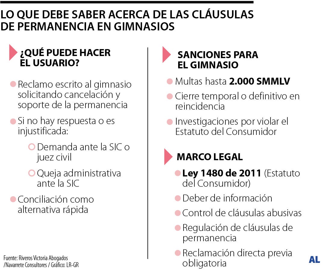 ¿Qué pasa si se inscribió en un gimnasio y no notificaron las clausulas de permanencia?