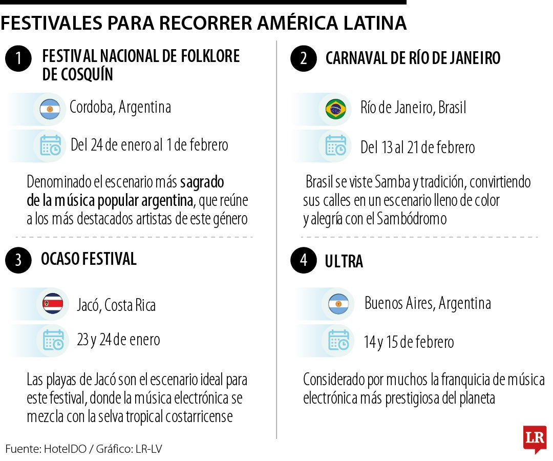 Una de las fiestas más conocidas es el Carnaval de Río de Janeiro en Brasil.