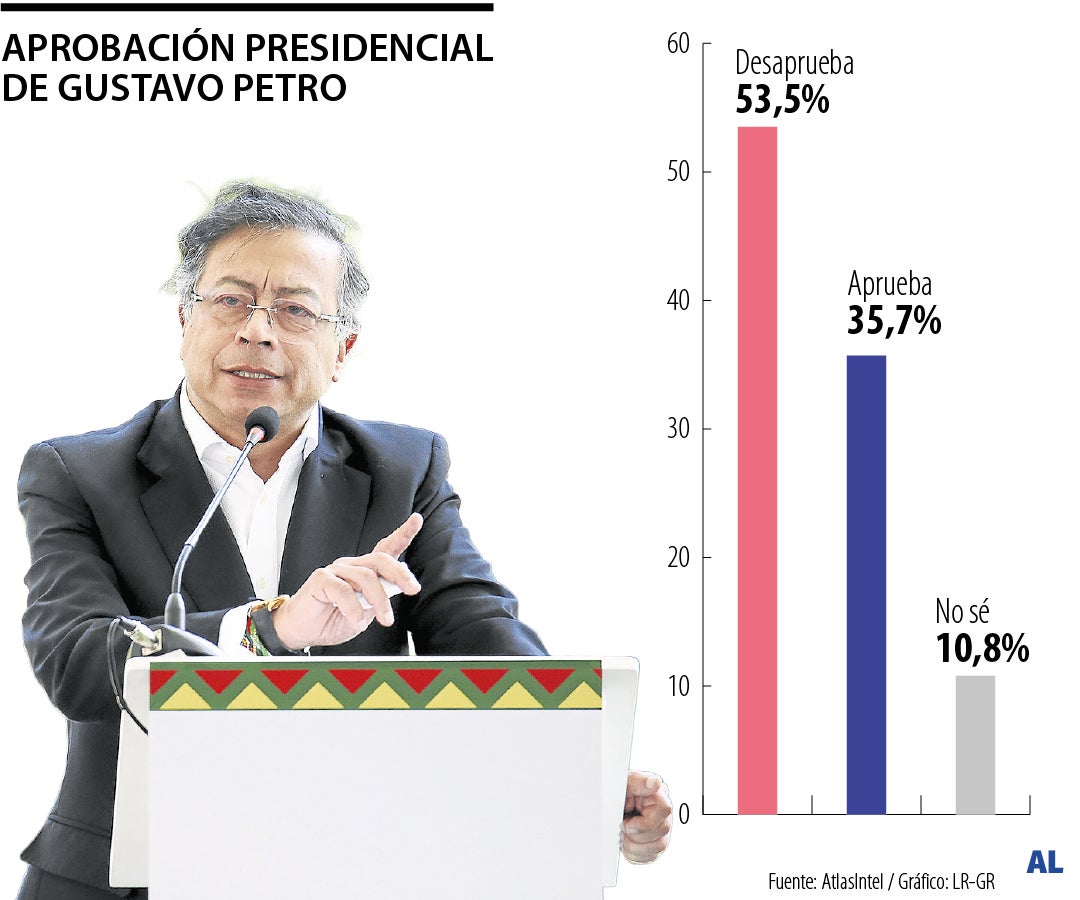 Resultados de la encuesta de elecciones presidenciales de AtlasIntel