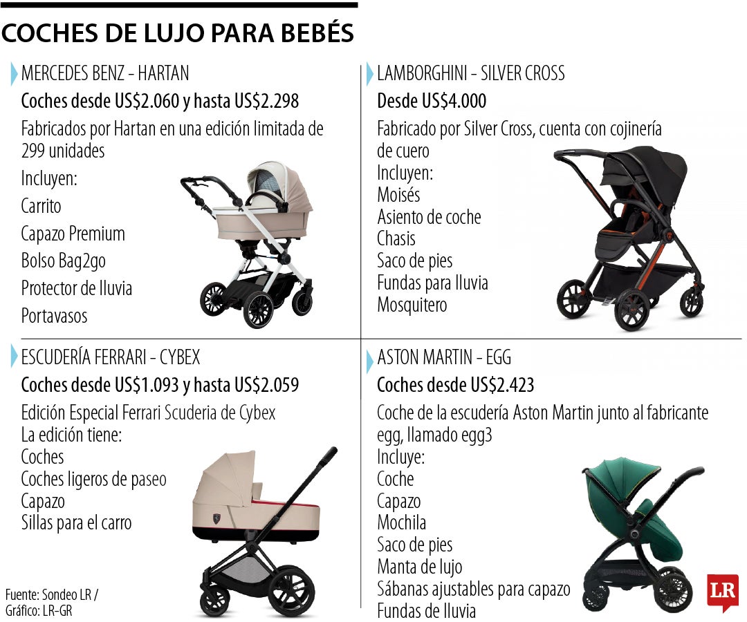 Coches de lujo para bebés