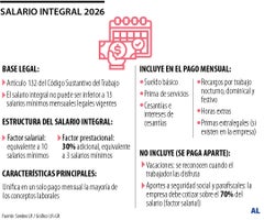 Salario mínimo integral