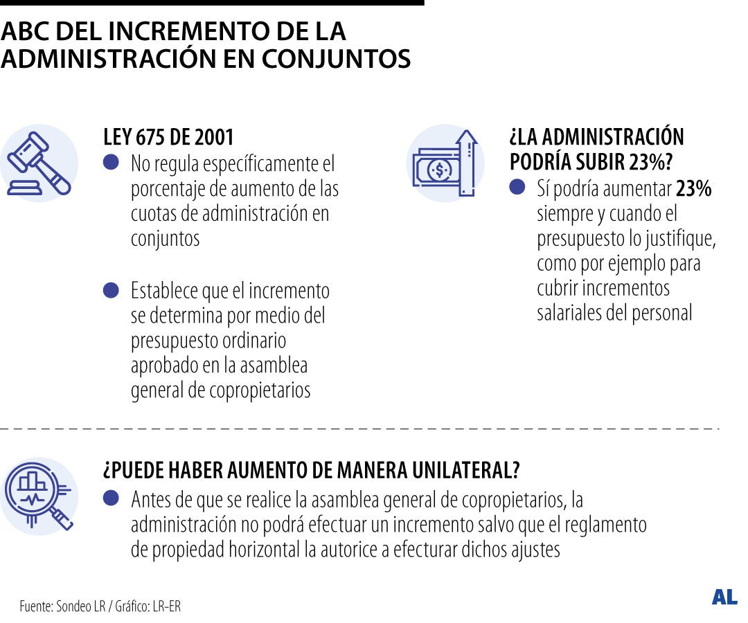 Las condiciones para realizar el ajuste de la cuota de administración en los conjuntos
