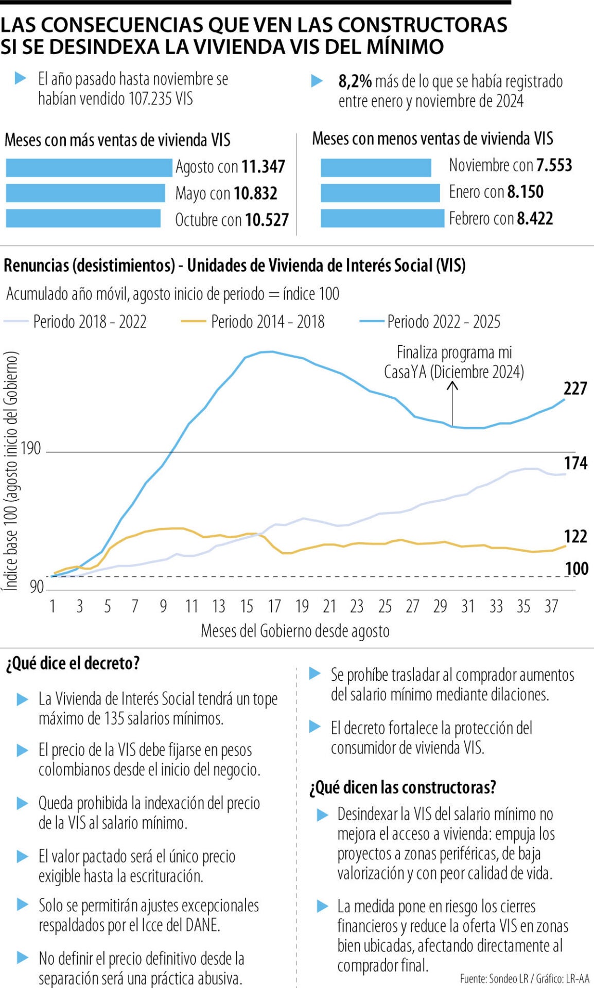 Consecuencias en las constructoras