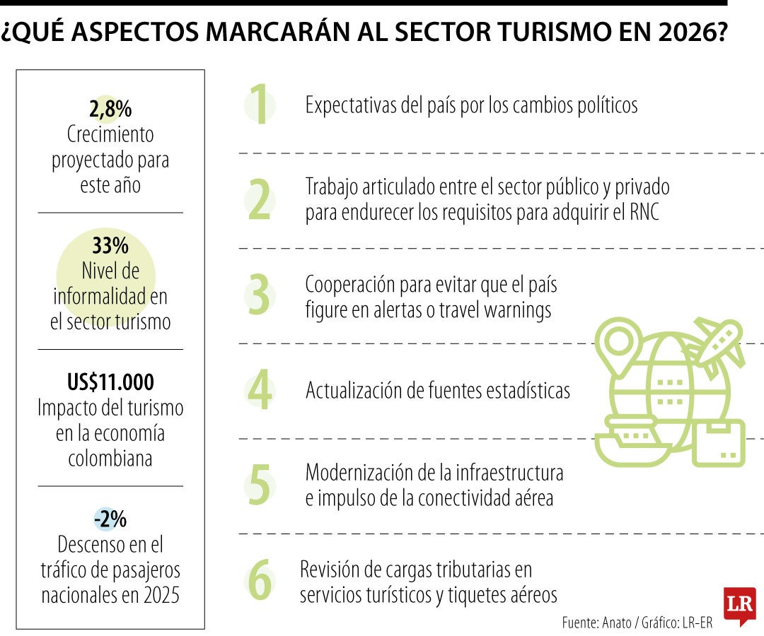 Mobilize, de RCI Colombia, colocó bonos en la BVC e interés superó 3,5 ...