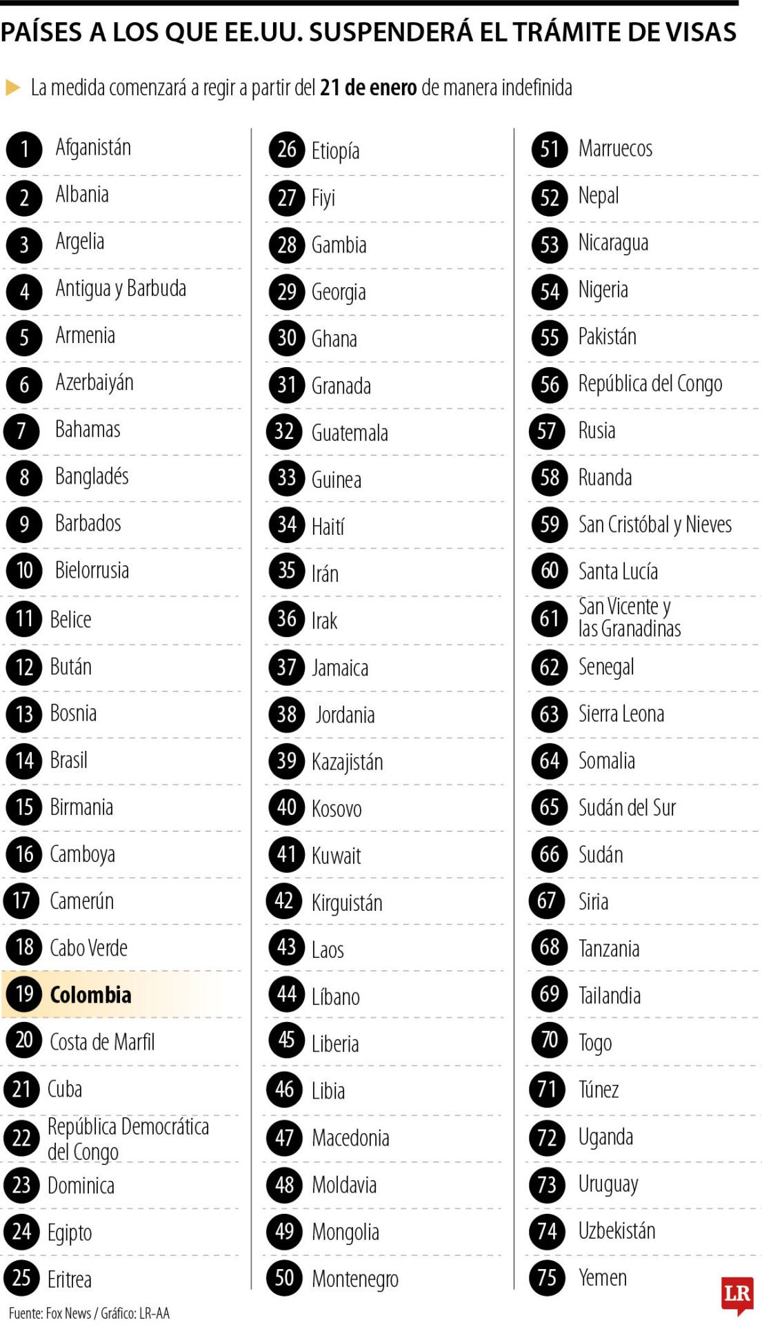 EE.UU. suspenderá procesamiento de visas a 75 países, incluidos Brasil, Rusia y Colombia