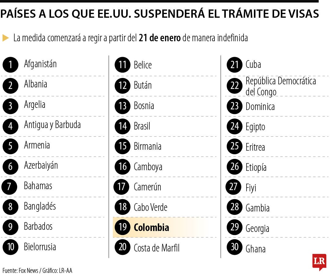 EE.UU. suspenderá procesamiento de visas a 75 países, incluidos Brasil, Rusia y Colombia