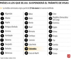 Países afectados por el freno a procesos de visas Países afectados por el freno a procesos de visas