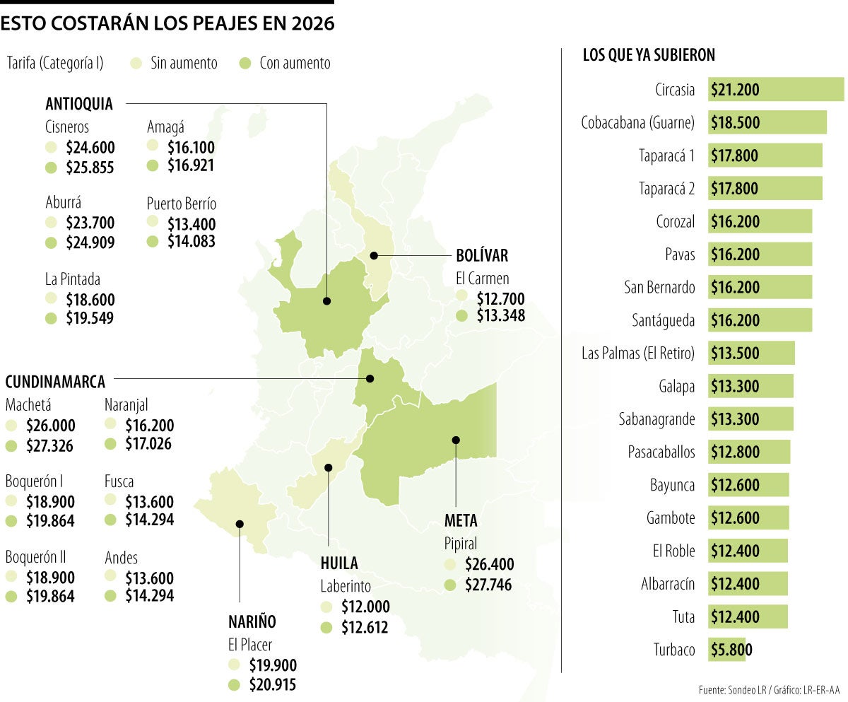 Incremento en las tarifas de los peajes
