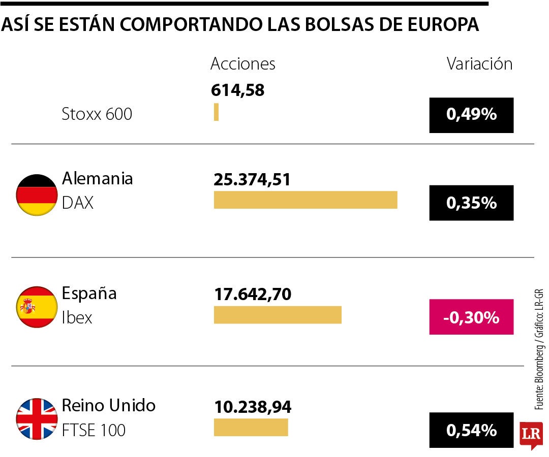 Bolsas europeas