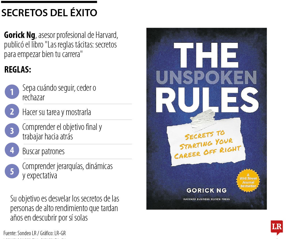 Secretos del éxito profesional, según Harvard