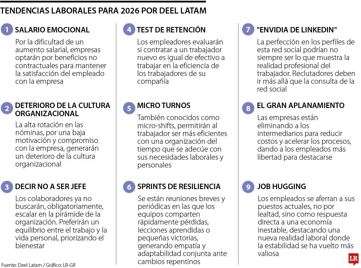 Tendencias laborales por Deel Latam