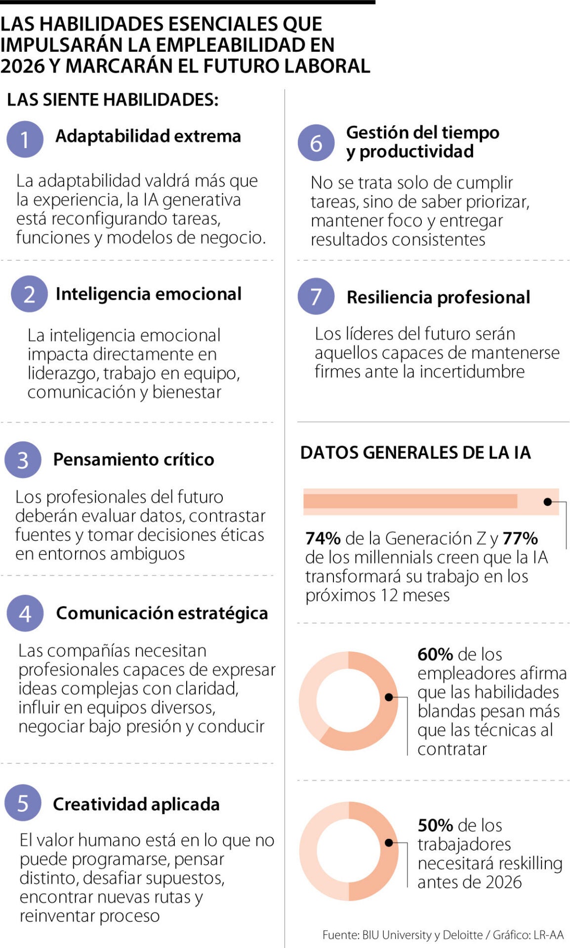 Empleabilidad en 2026