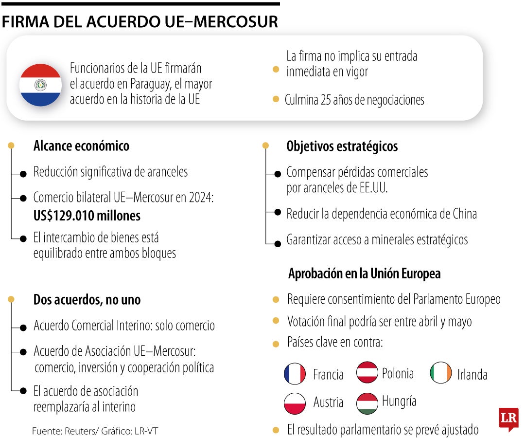 Detalles del acuerdo entre la Unión Europea y Mercosur