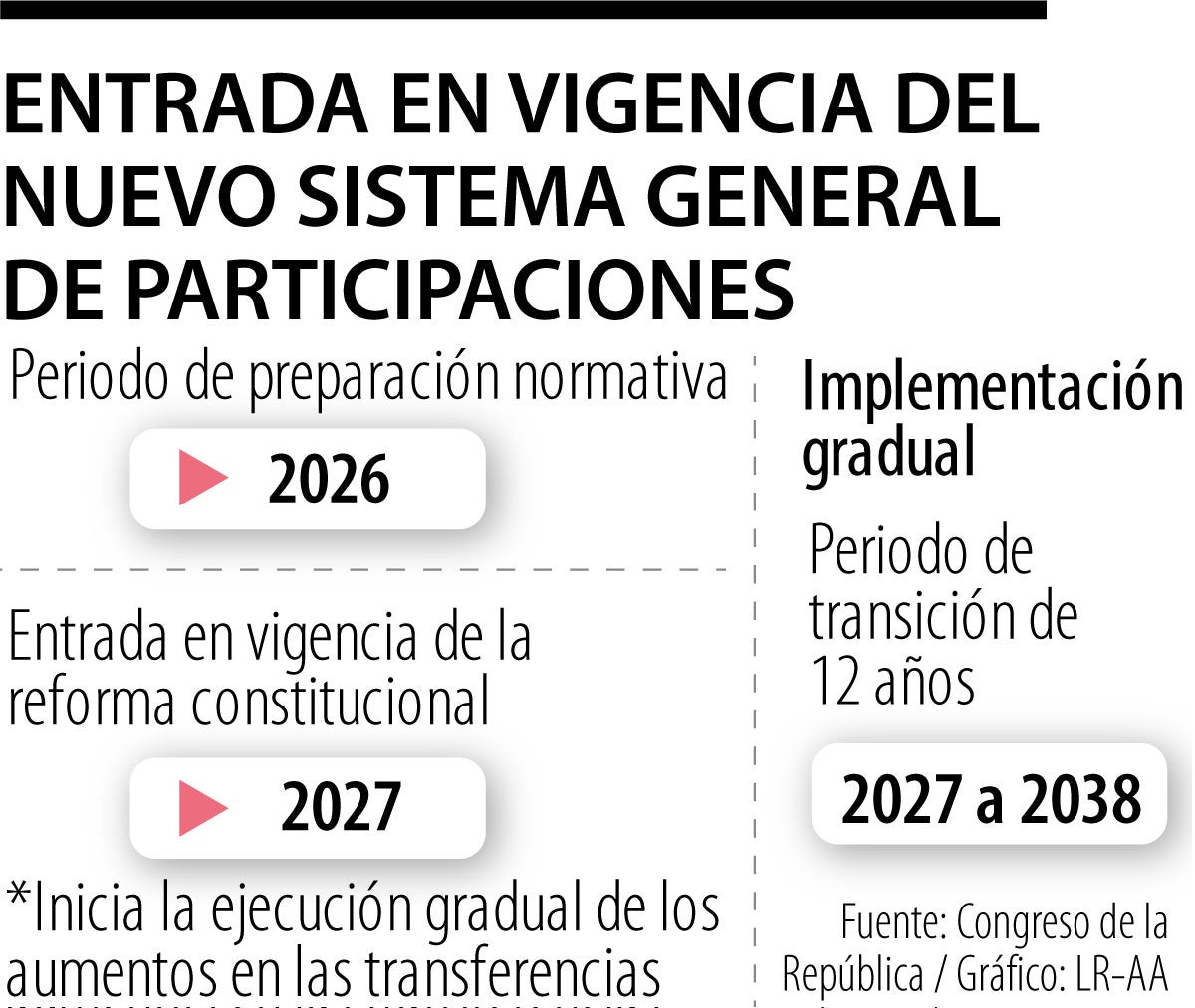 Ya hay que pensar en la regionalización