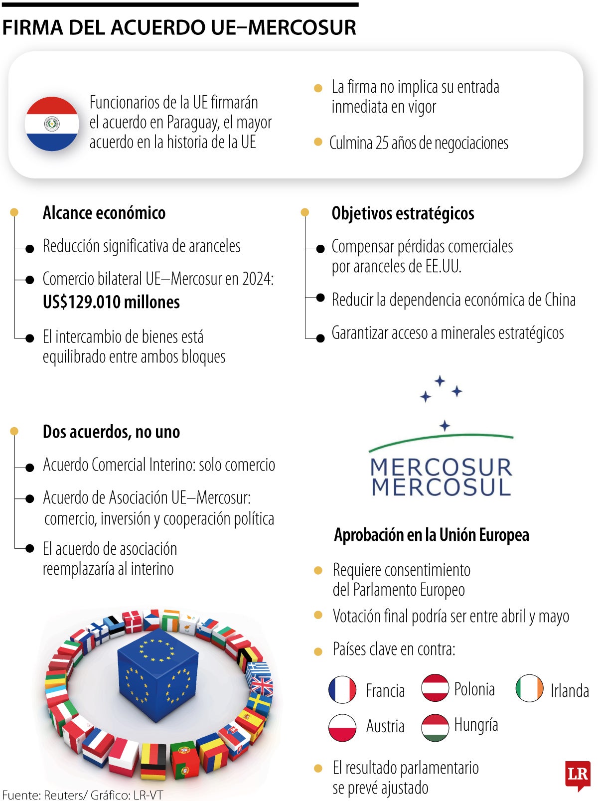 Acuerdo Mercosur- UE