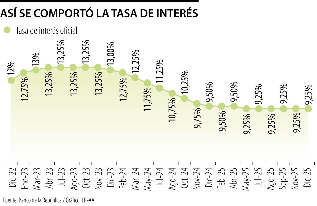Tasa de interés del Emisor