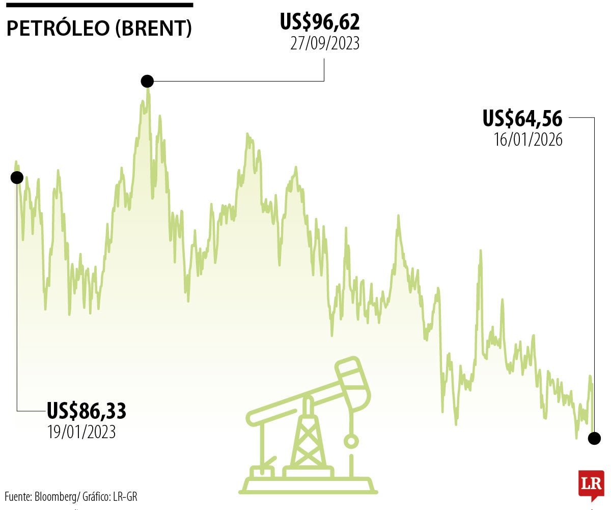 Barril de referencia brent